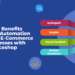Iceshop blog - The Benefits of Full Automation of Your E-Commerce Processes with Iceshop (banner) (1200 × 628 px)