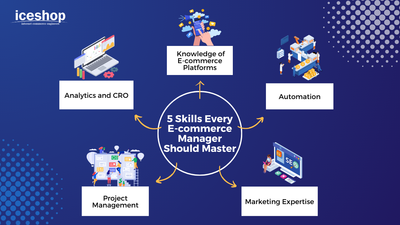 5 Skills Every E-commerce Manager Should Master