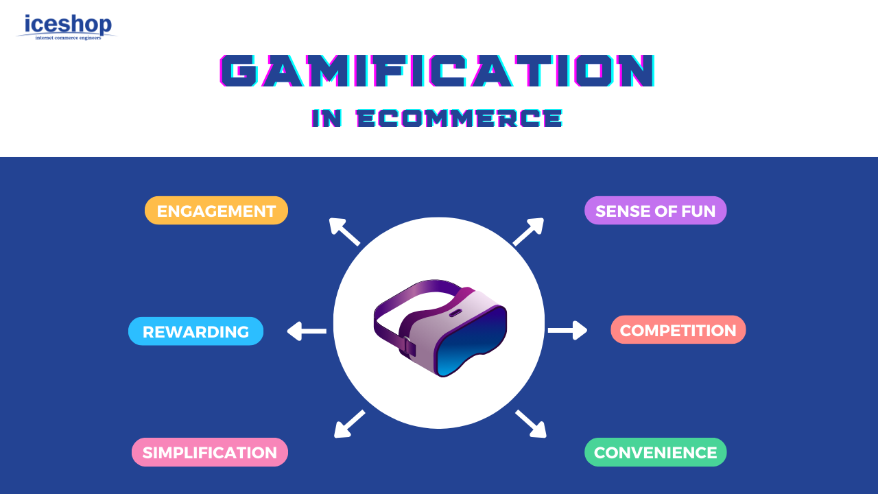 E-commerce Gamification: Engaging Shoppers through Interactive Elements