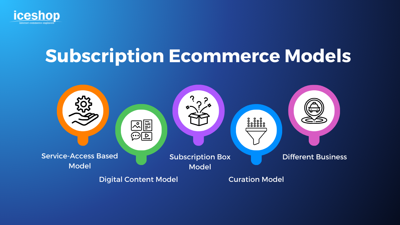 Subscription Ecommerce Models